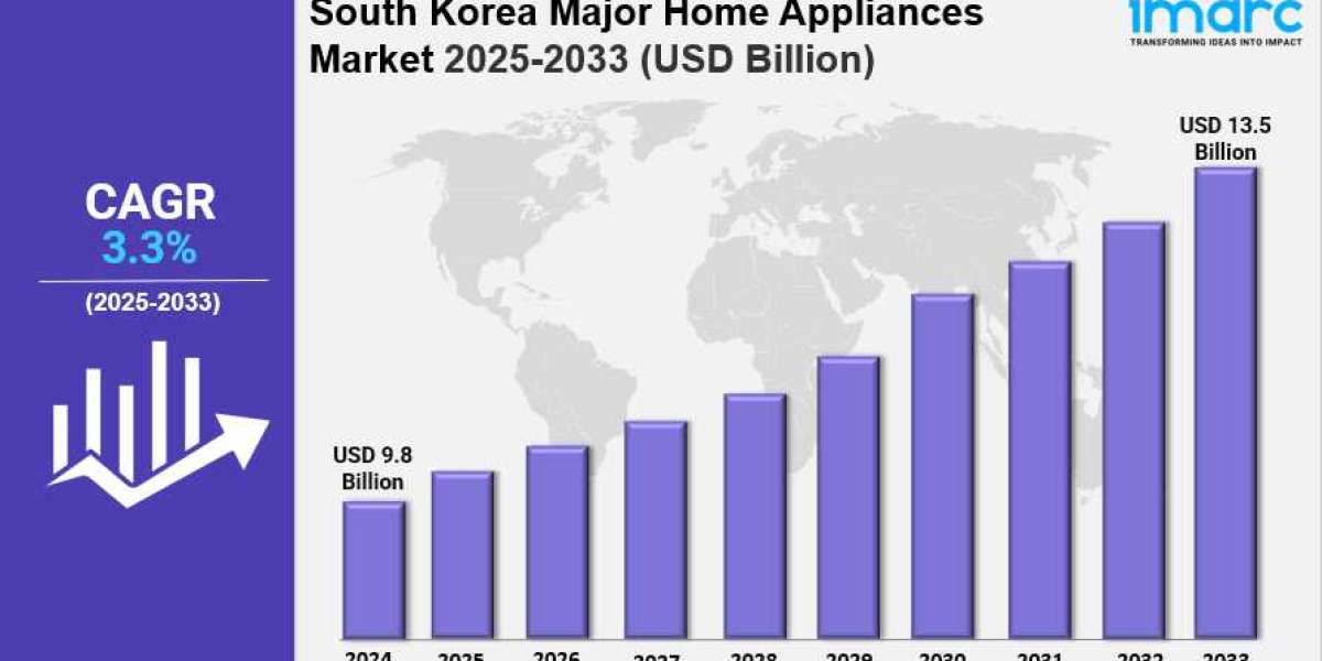 South Korea Major Home Appliances Market Size, Growth, Key Players, Latest Trends and Forecast 2025-2033