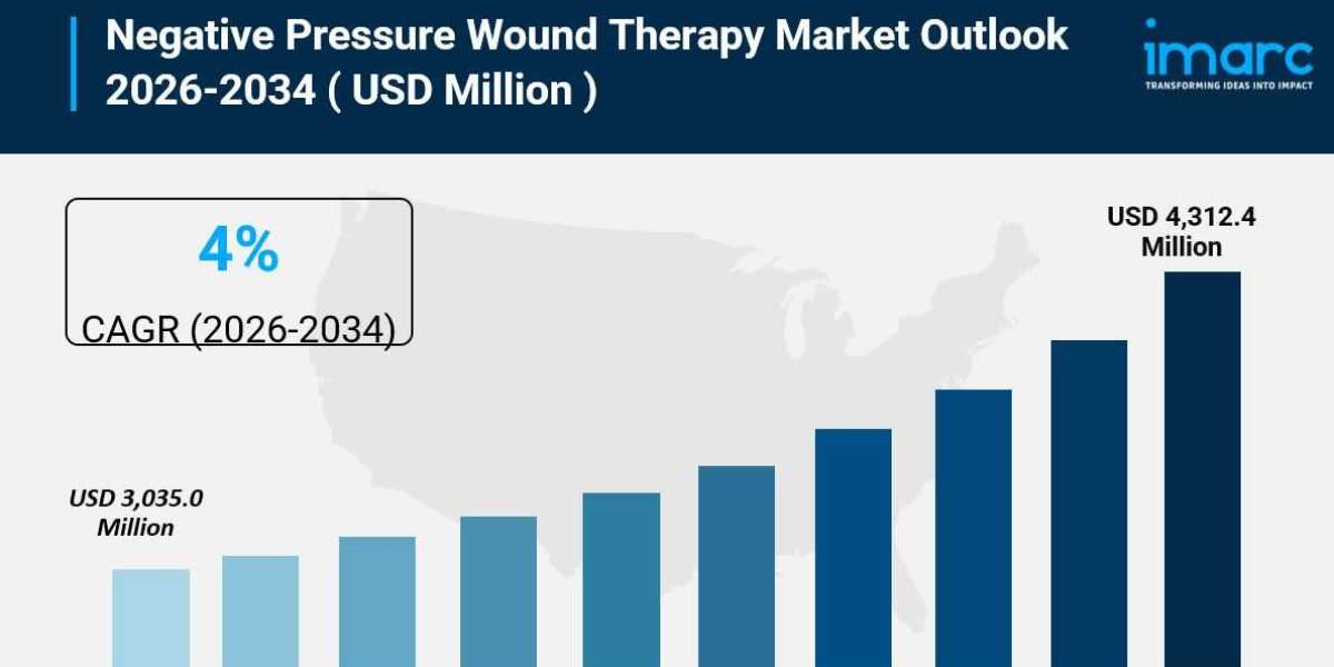 Negative Pressure Wound Therapy Market Outlook 2026-2034: Stats, Trends, and Forecasts